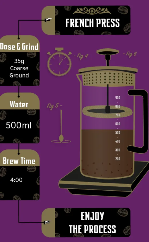 Barnrasier Brew Recipe French Press Illustrated