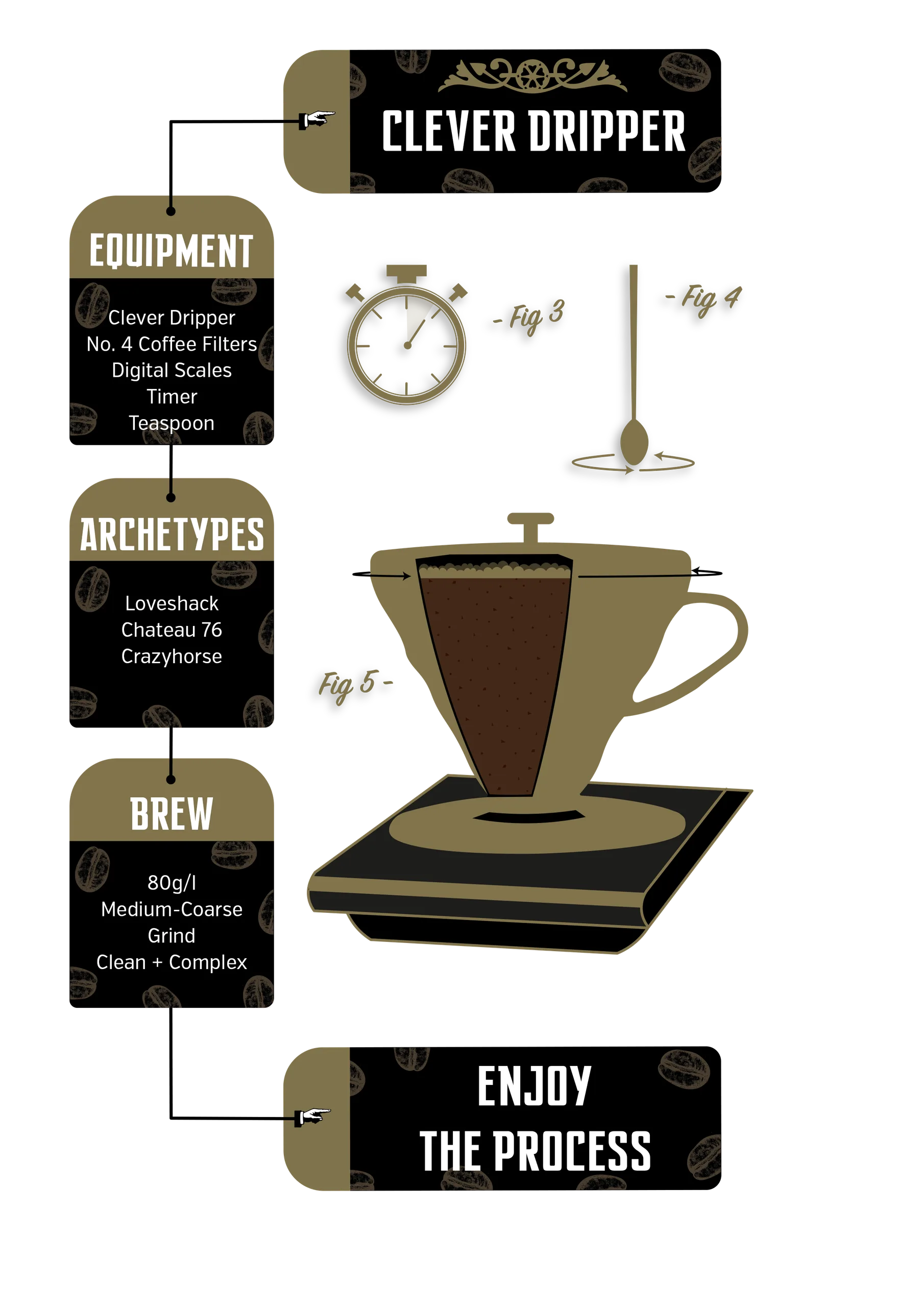 Brew Guide Illustrations__Clever Dripper