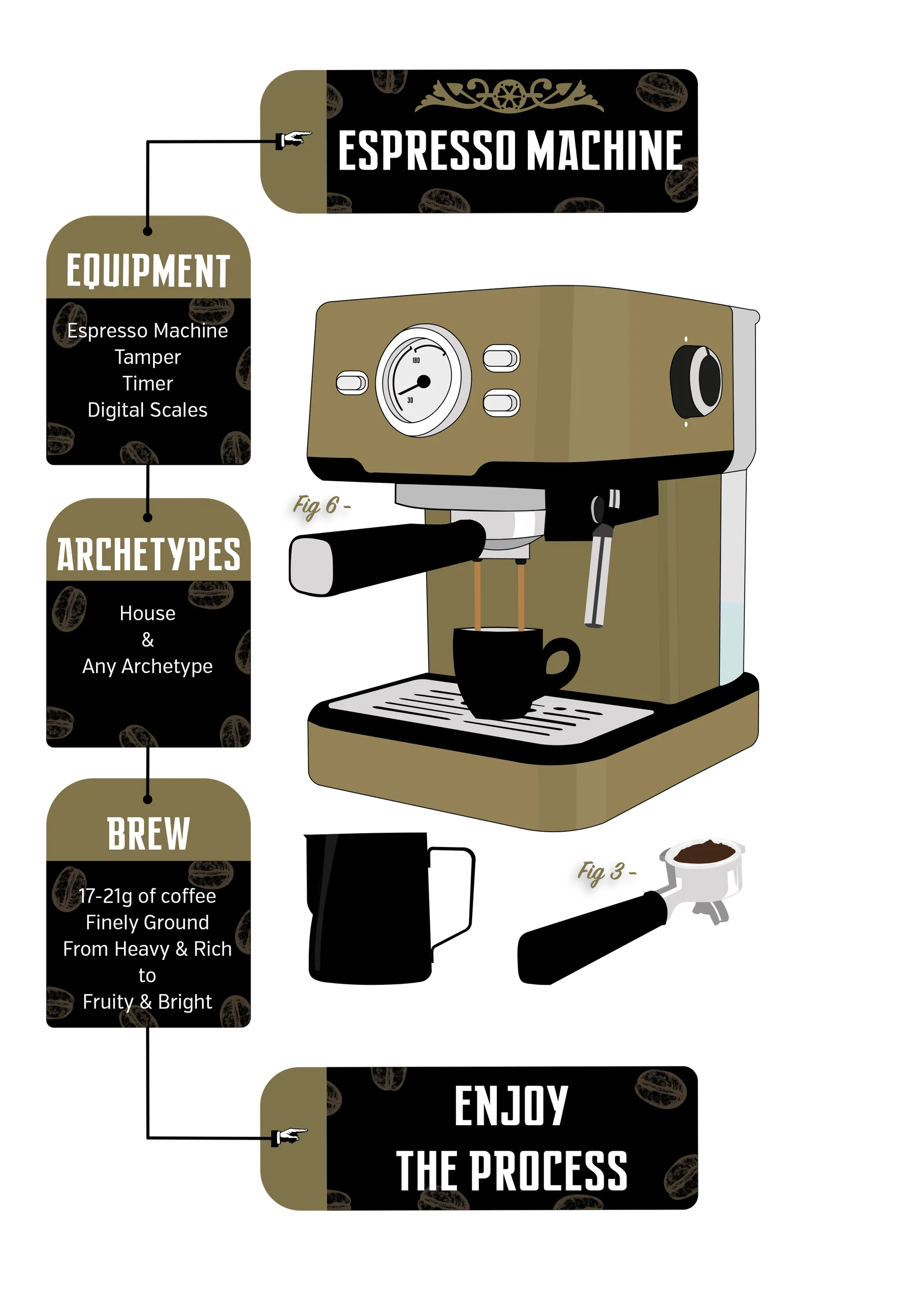 Brew Guide Illustrations__Espresso Machine