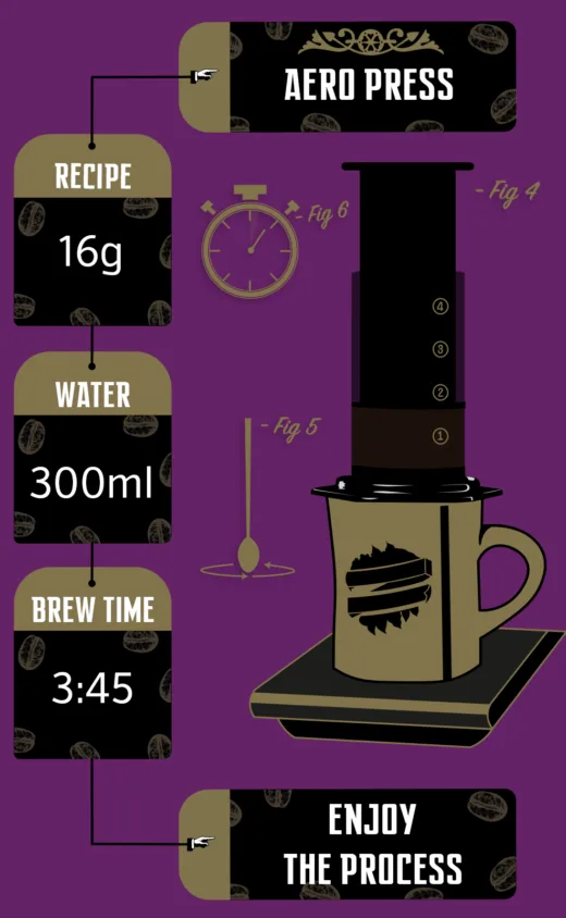 Brew Recipe Aeropress - 16g-300ml-3.45 Brew Recipe Aeropress - 16g-300ml-3.45